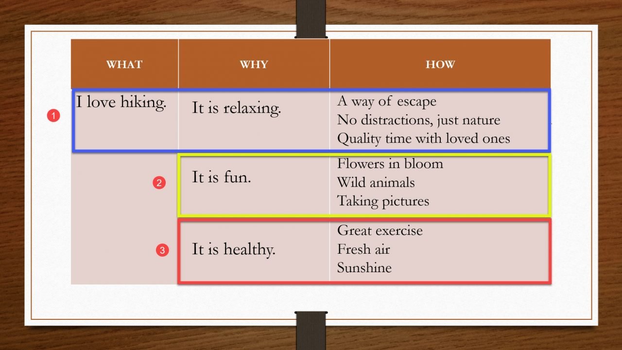 Write Better and Faster with This Easy Tool - Yes, I Can Learn English