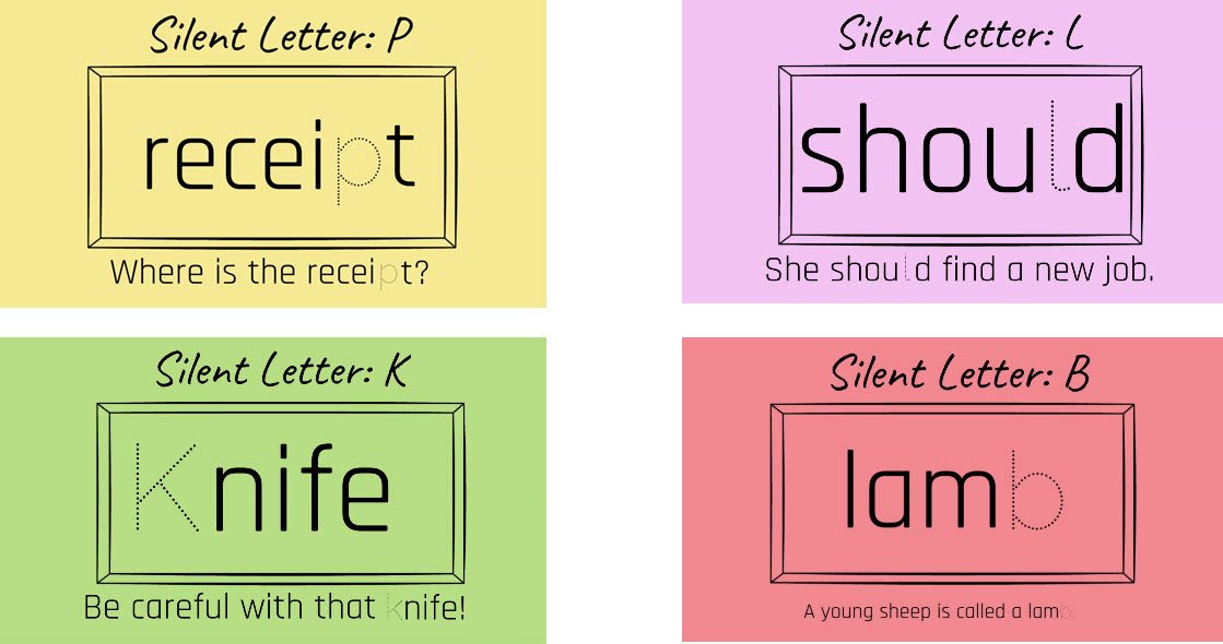 Silent Consonants Silent Consonants