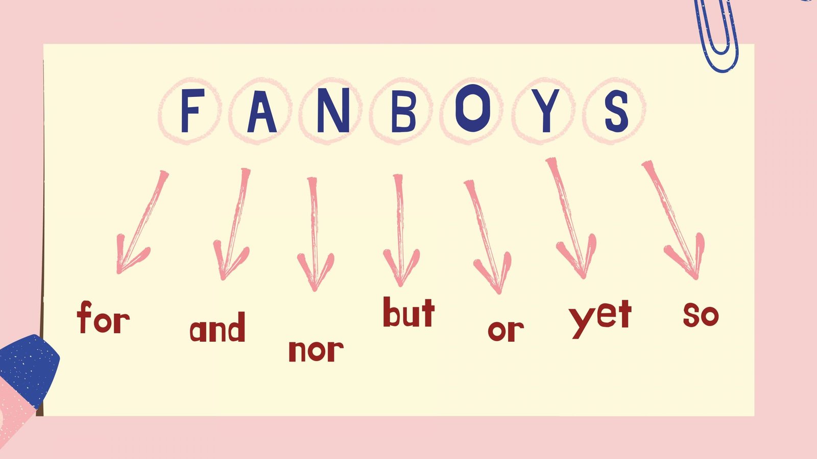 fanboys-intro-with-all Top 30 Make & Do Collocations